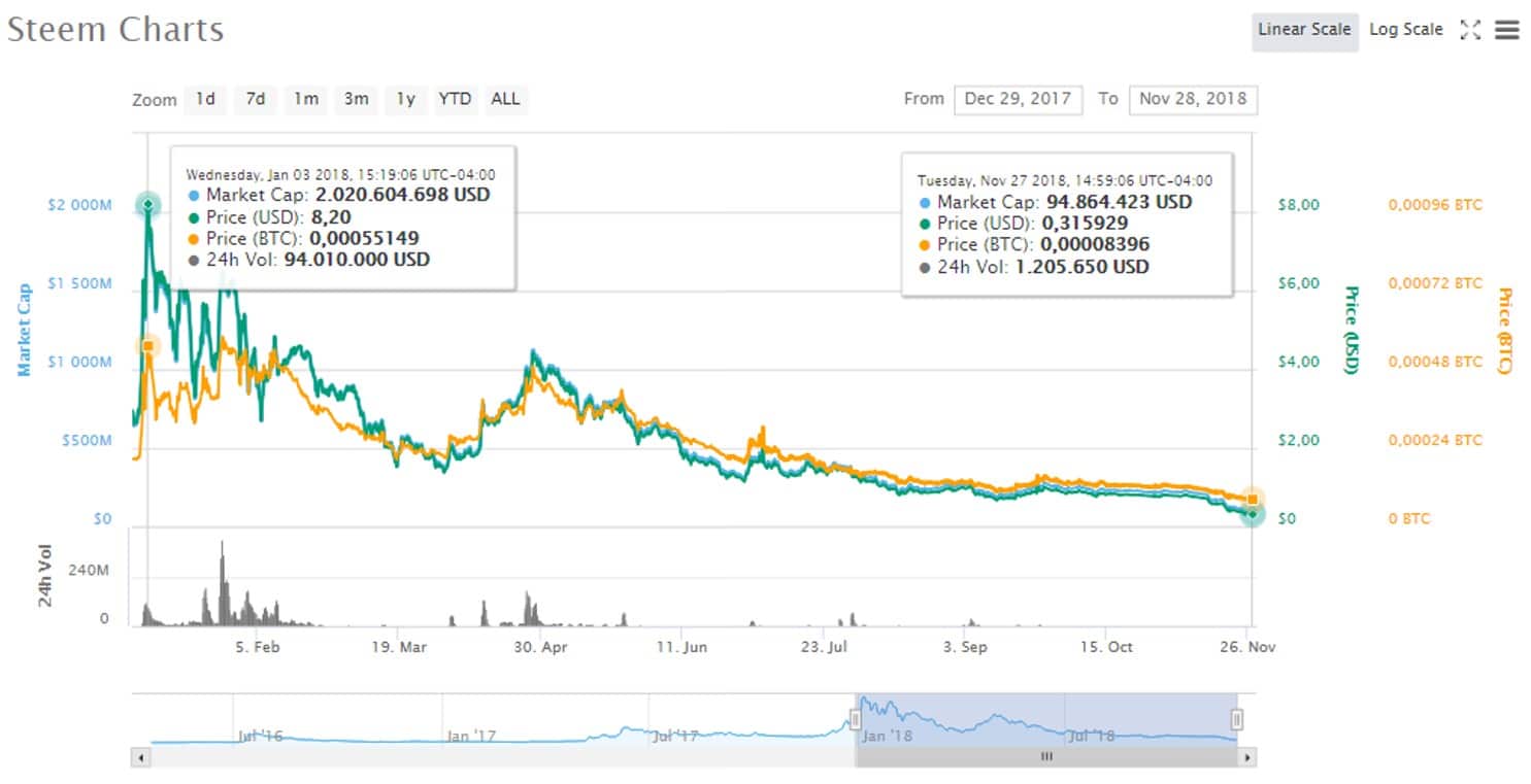 criptomonedas-mercado-caída-criptoactivos