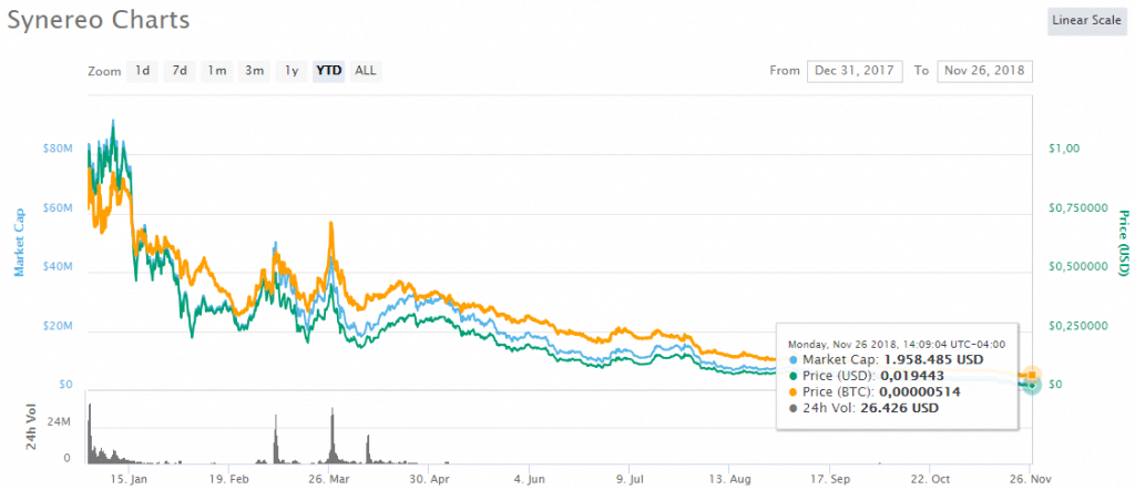 mercado-criptoactivos-bitcoin-synereo