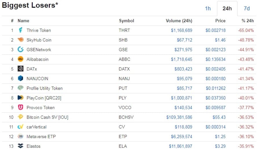 volumen-operaciones-caída-precios