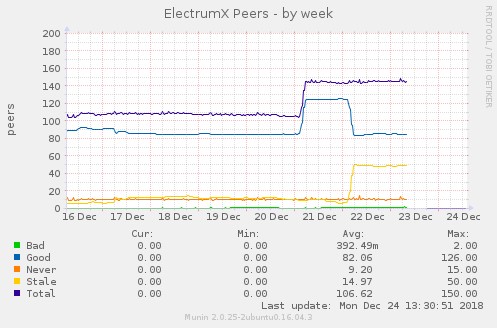 gráfico-crecimiento-hacker-criptomonedas