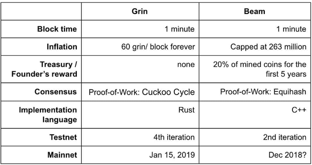 criptomonedas-mimblewimble-protocolo-privacidad