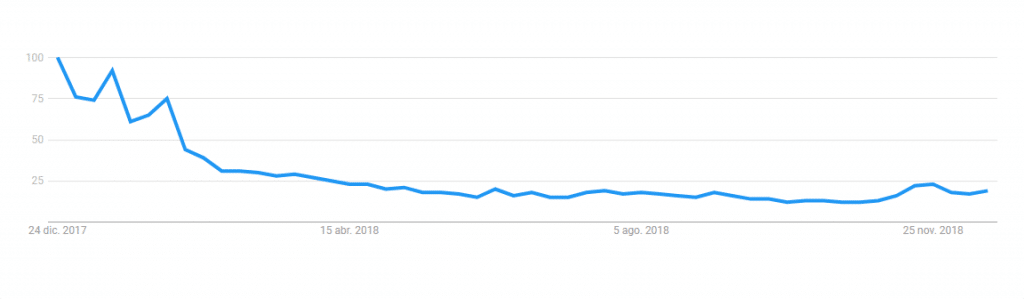 busqueda-bitcoin-google-trends