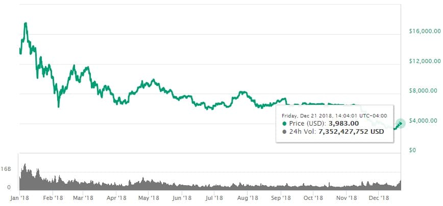 mercado-criptomonedas-bitcoin-btc