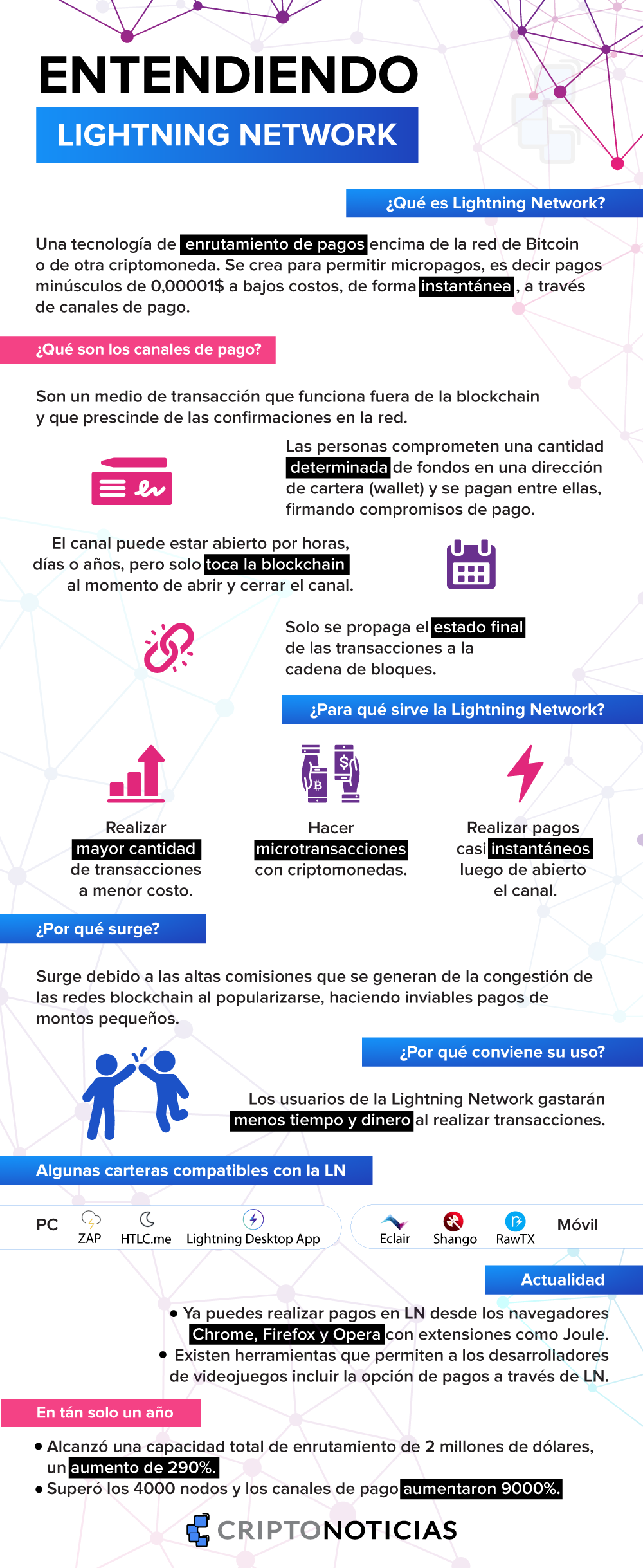 Entendiendo-Lightning-Network