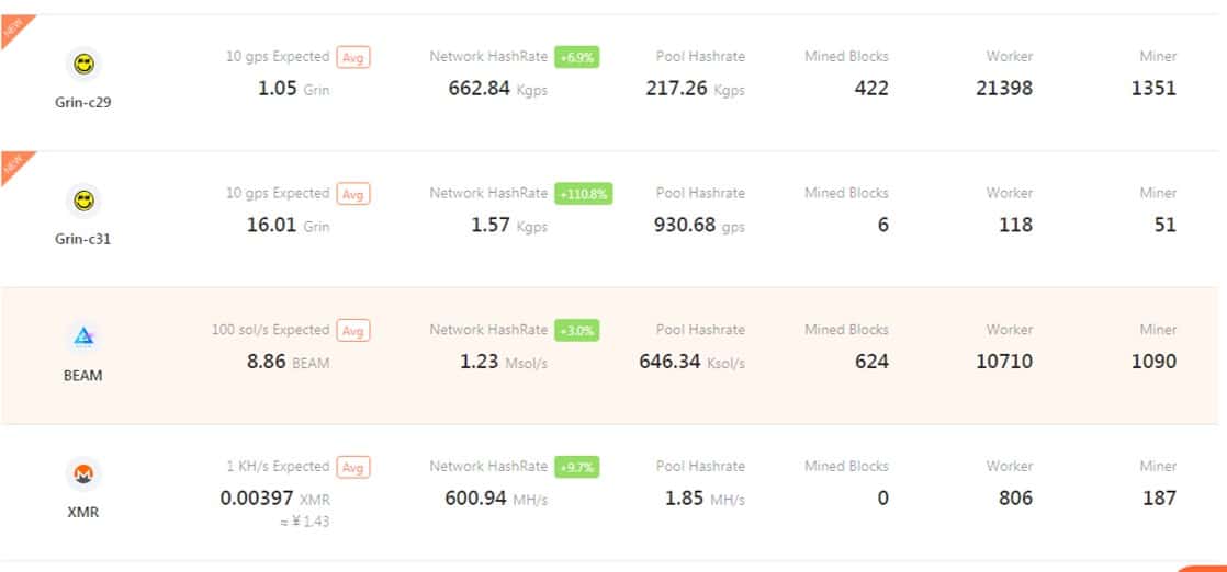 criptomonedas-estadísticas-xbm-tabla