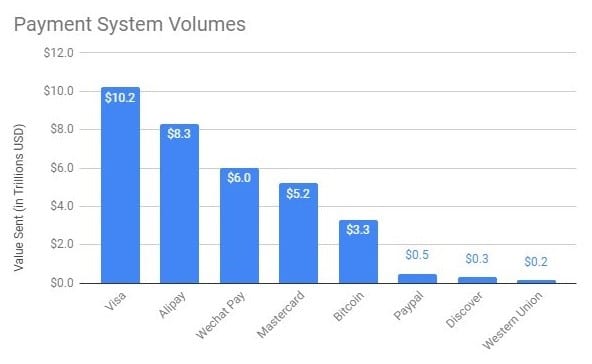 gráfico-comparativo-paypal-analisis