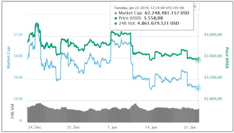 bitcoin-baja-loopring-sube