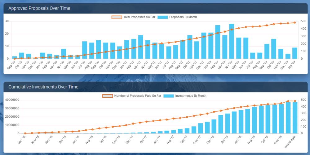 dashwatch-seguimiento-proyectos