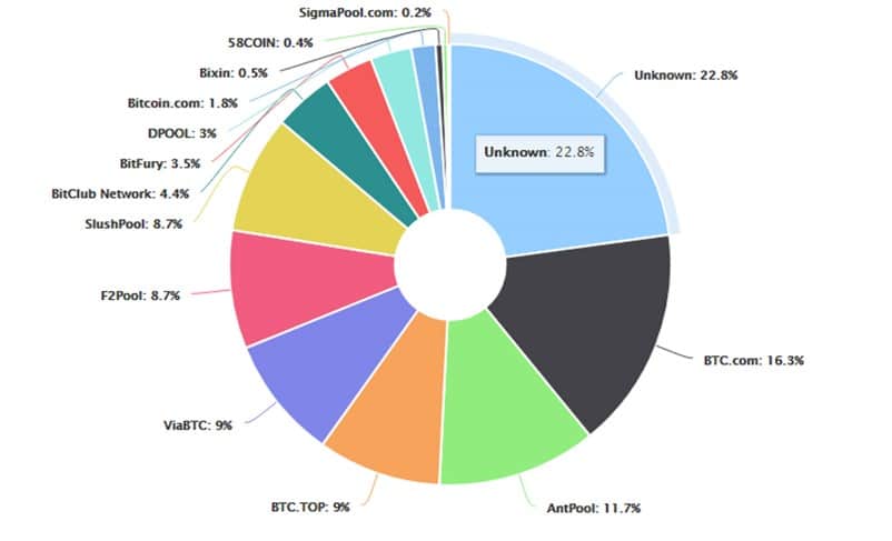 mineros-porcentaje-hashrate-btc