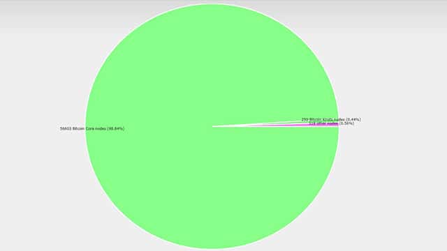 estadisticas-nodo-completo