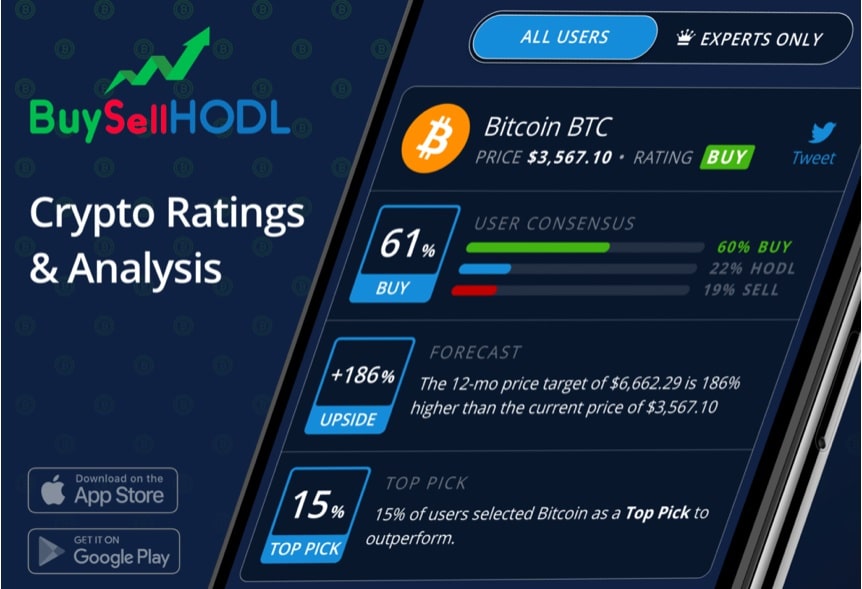 BuySellHodl precios-objetivo