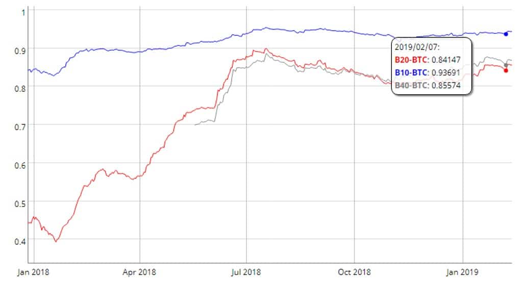 gráfico-precios-mercado-criptomonedas