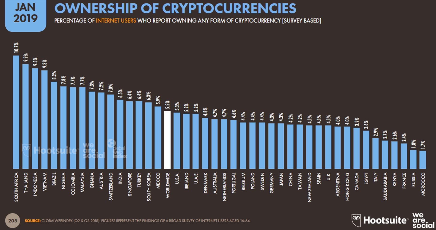 Brasil y Colombia son los países latinoamericanos con más tenedores de  criptomonedas