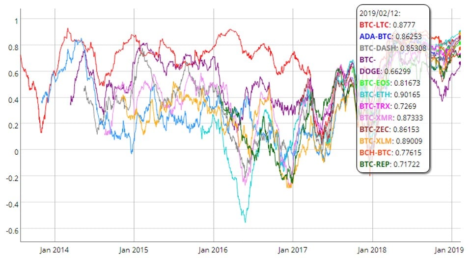 precios-mercado-coinmetrics-criptomonedas