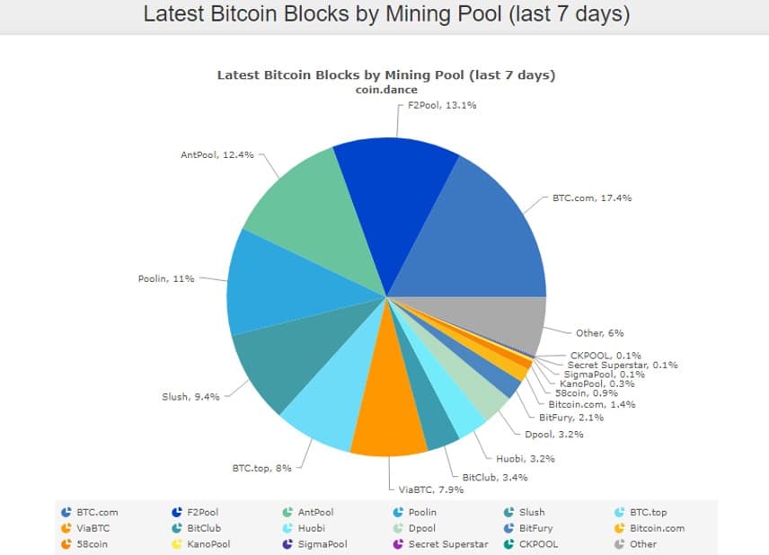 descentralización-red-gráfico-asic