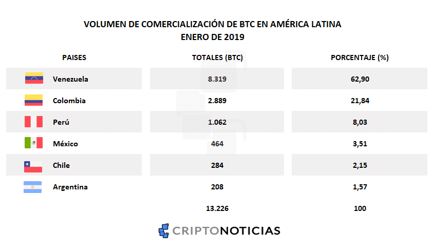 localbitcoins-latinoamérica-btc-comercio