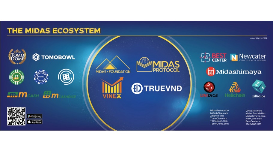 Midas Protocol