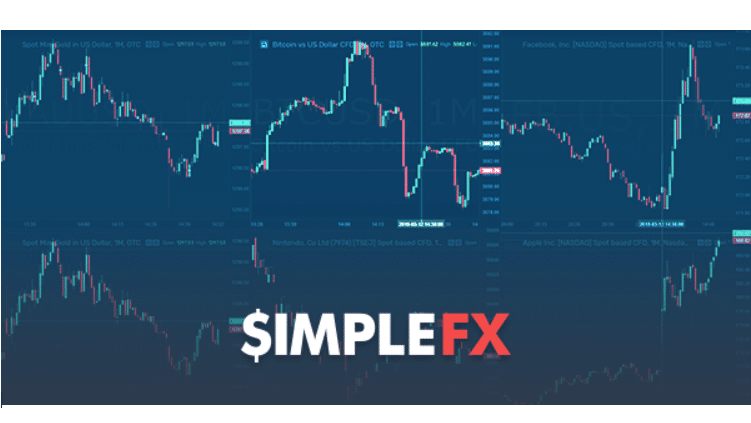 SimpleFX Ideas de Trading