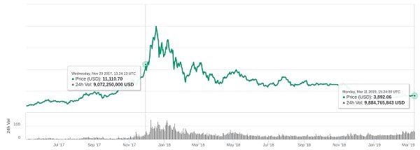 Coinmarketcap-bitcoin-transacciones