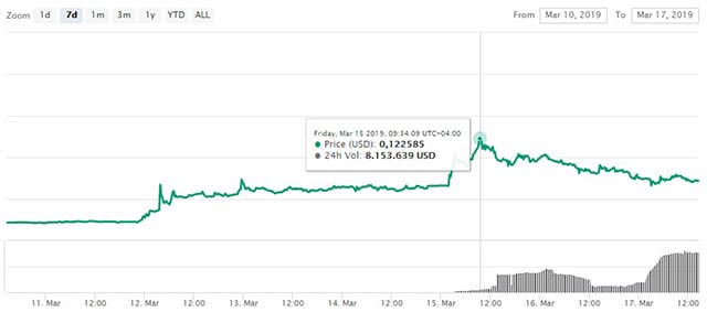 CRO-CoinmarketCap-precio