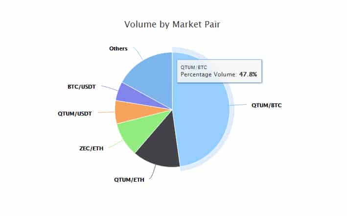 qtum-lbank-pares