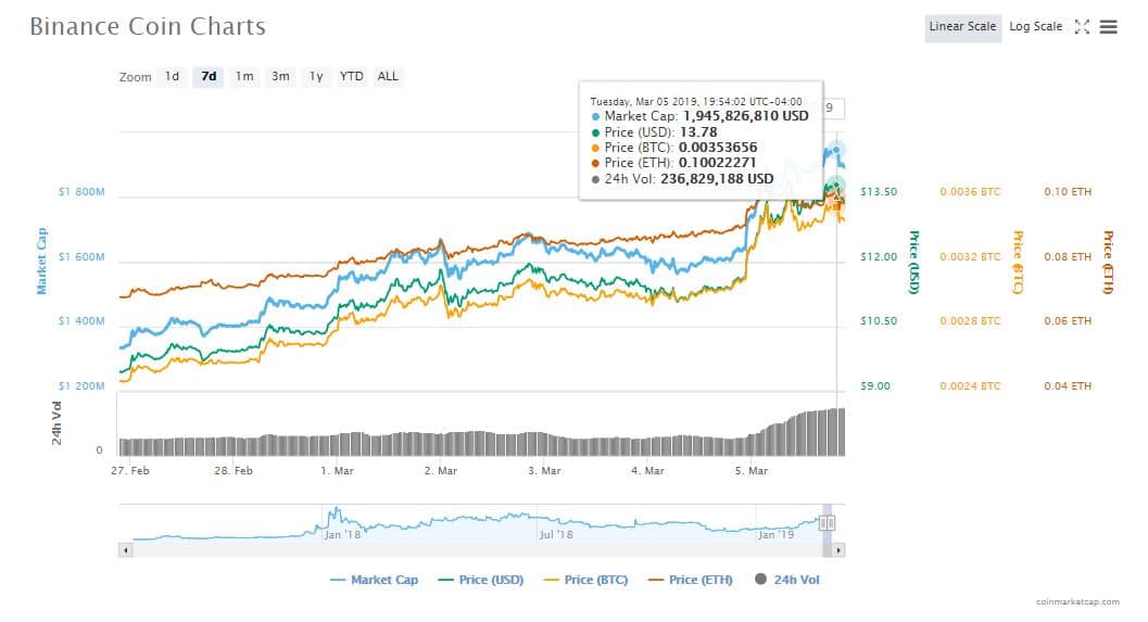 precio-capitalización-token-criptoactivo