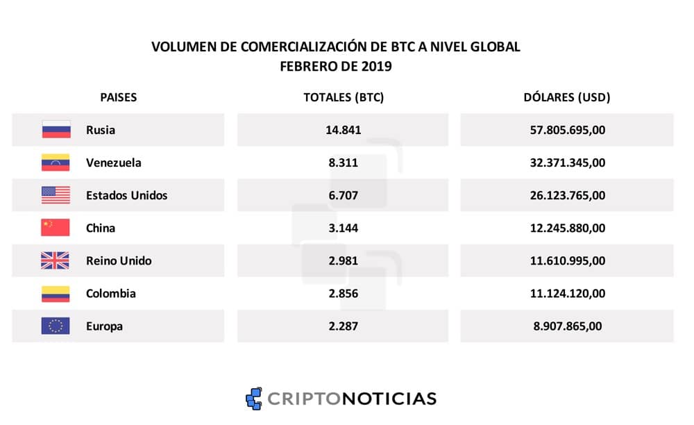 mundo-comercio-bitcoin-rusia