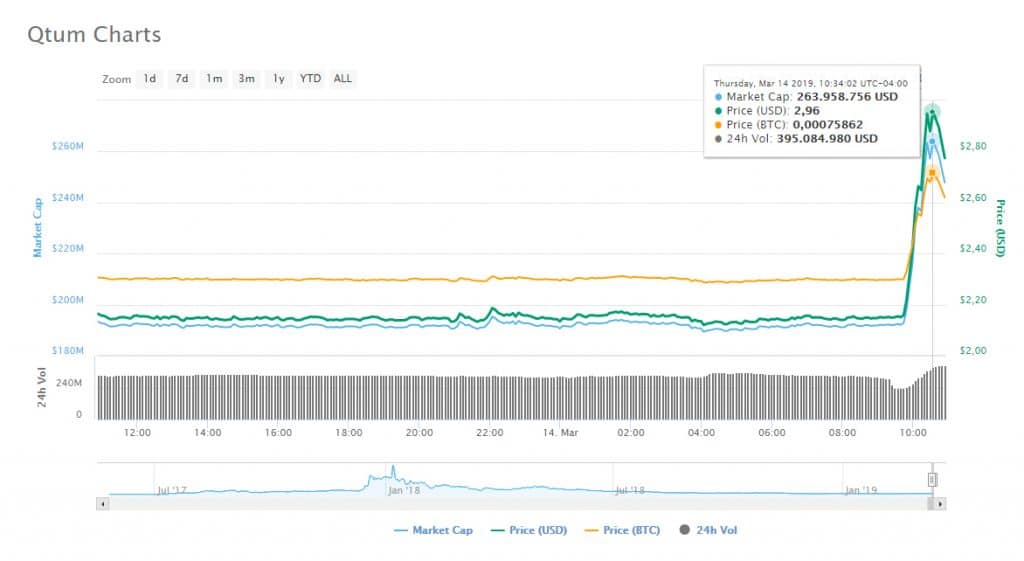 Qtum-Precio-Mercado