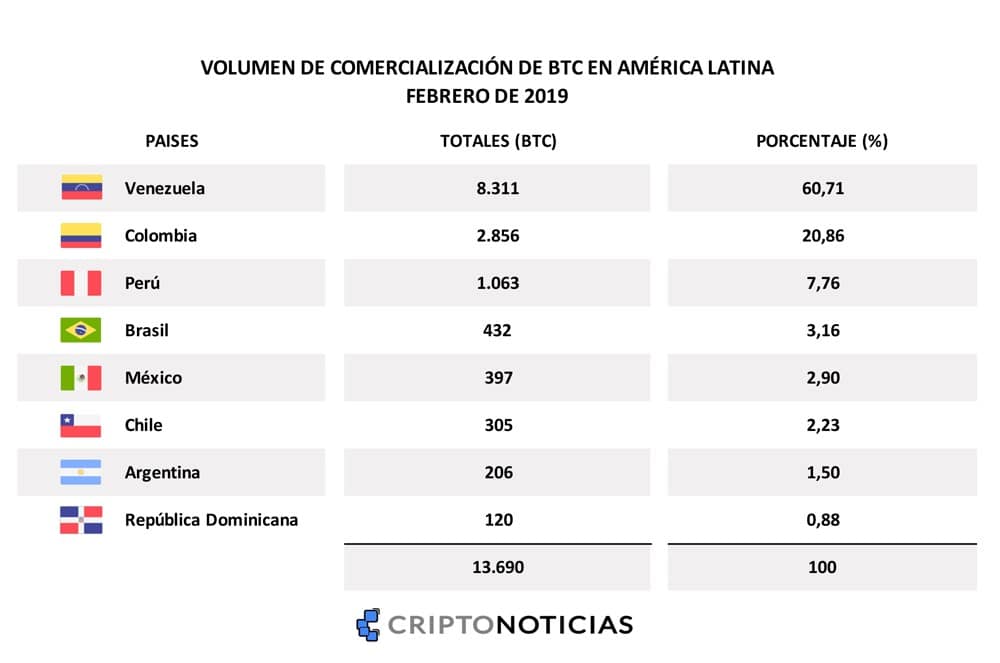 bitcoins-btc-venezuela-colombia