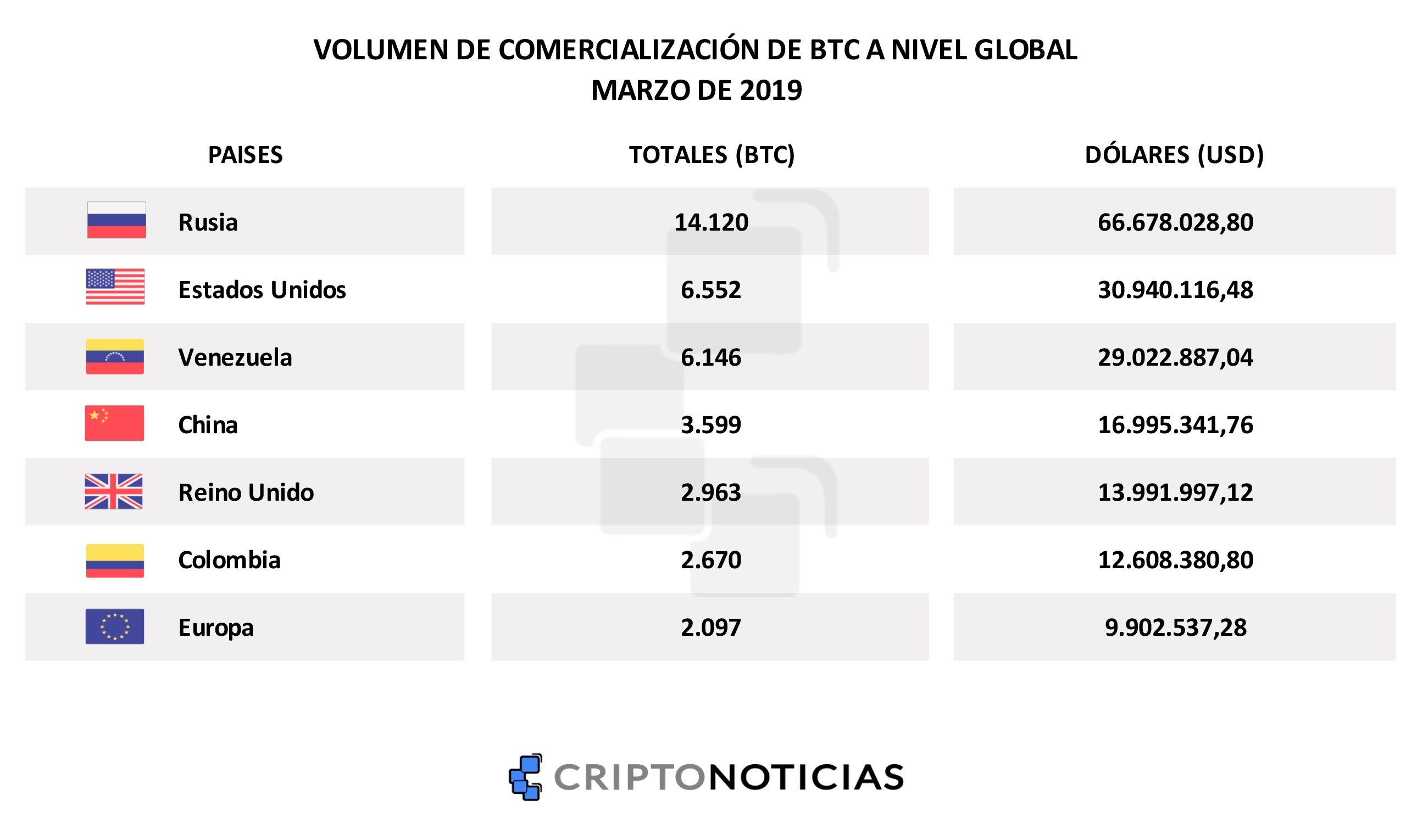 bitcoin-mundo-btc-intercambios