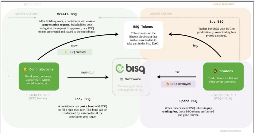 bisq-vesion-10