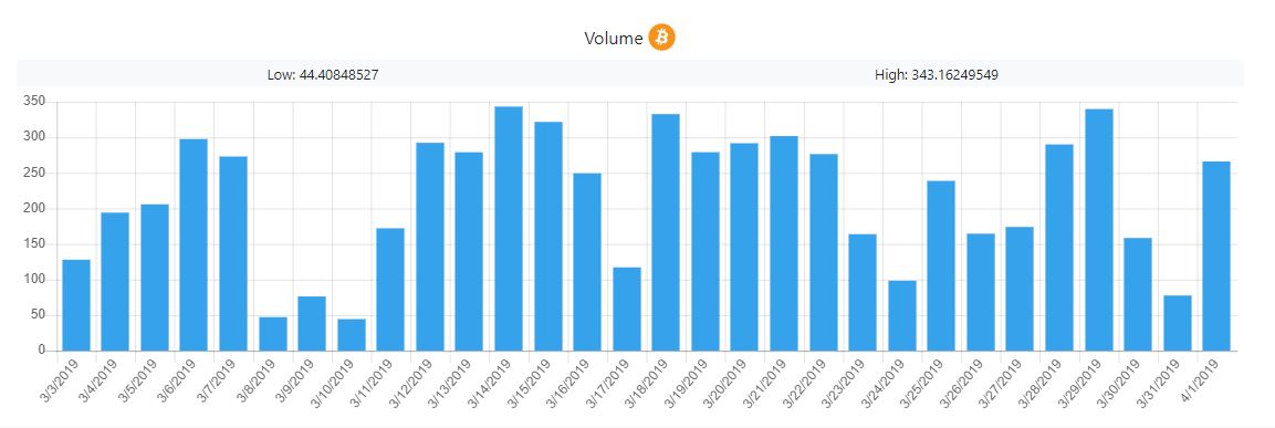 btc-intercambio-remesas-mercado