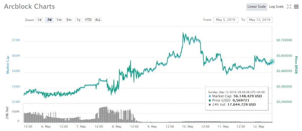 Arcblock-mercado-mayo-criptomoneda