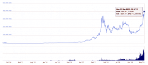 PesoArgentino-BTC-Precio