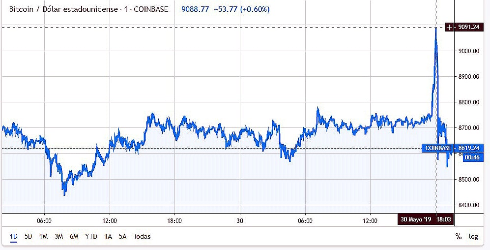 Bitcoin-Coinbase-9000