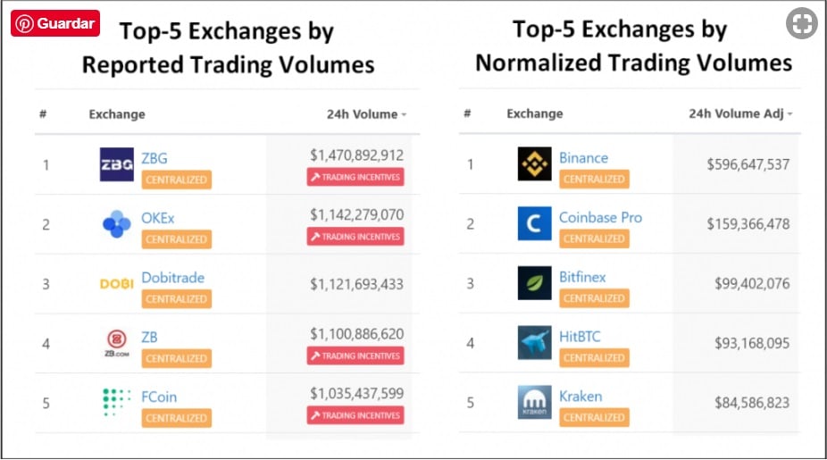 top-5-CoinGecko