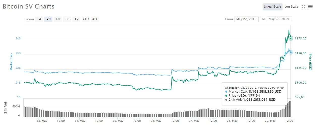 precio descenso SV