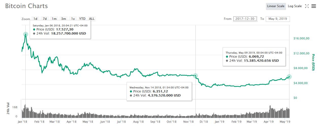 btc -enero - 2018 -2019