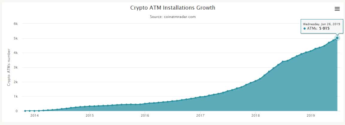 Cajeros-Bitcoin-criptomonedas