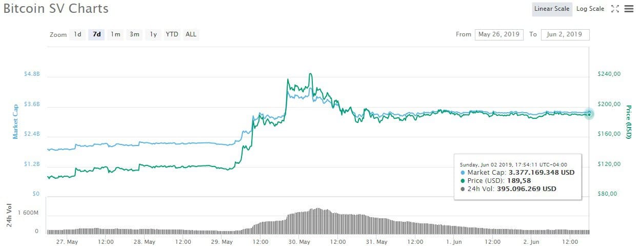 BSV-capitalizacion-semana-criptomonedas