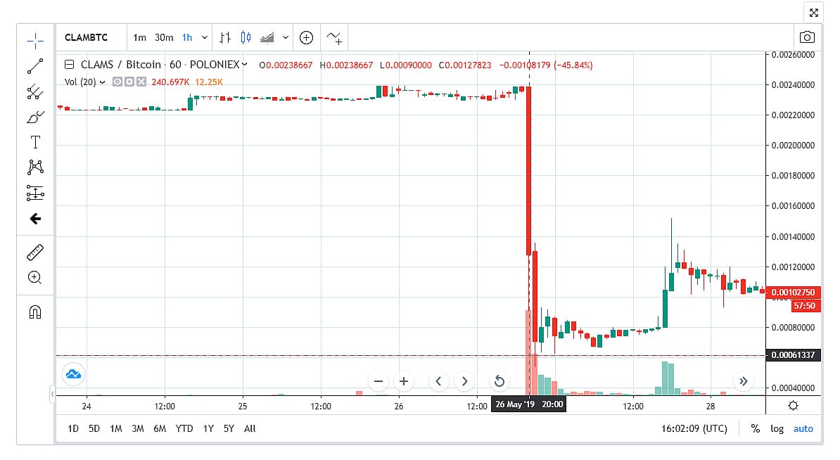 Poloniex-margen-Bitcoin