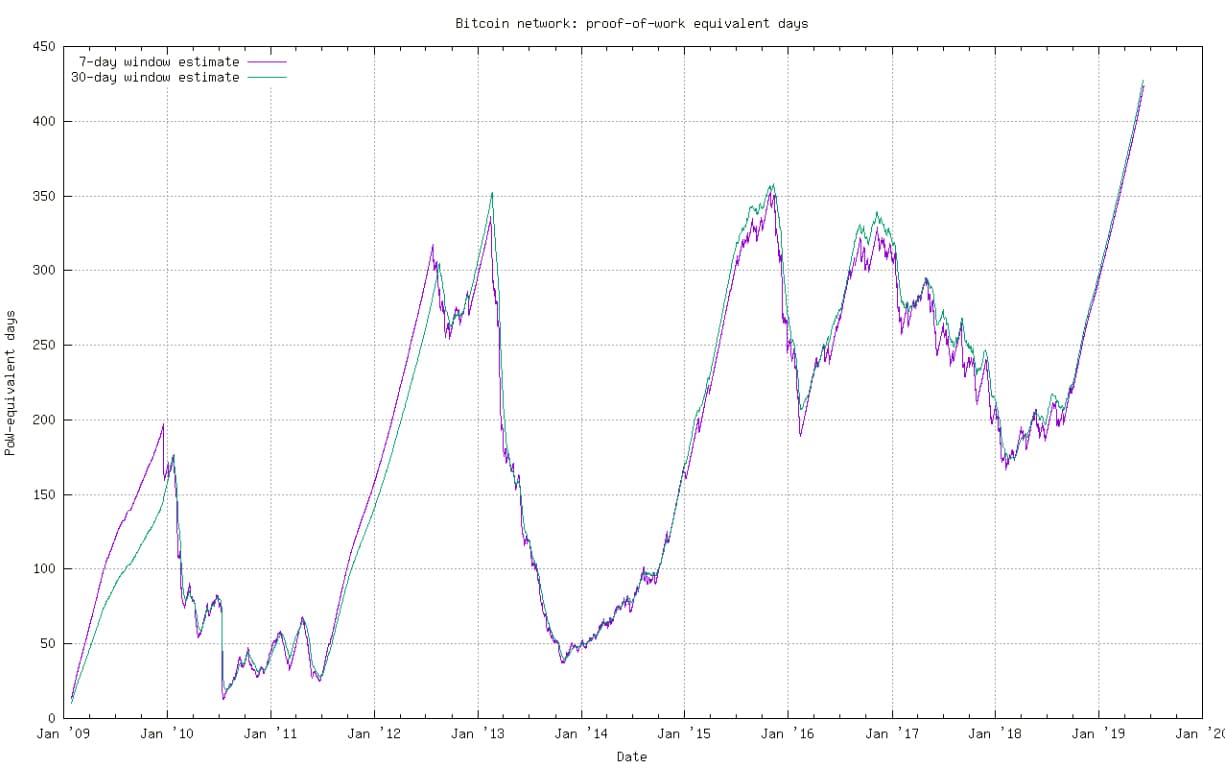 Bitcoin-PoW-ataque