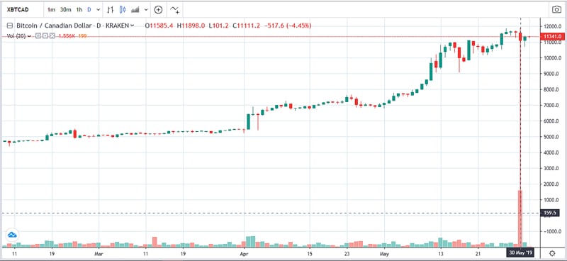 FlashCrash-XBTCAD-Kraken