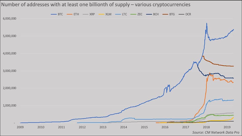 direcciones-suministro-otras-criptomonedas