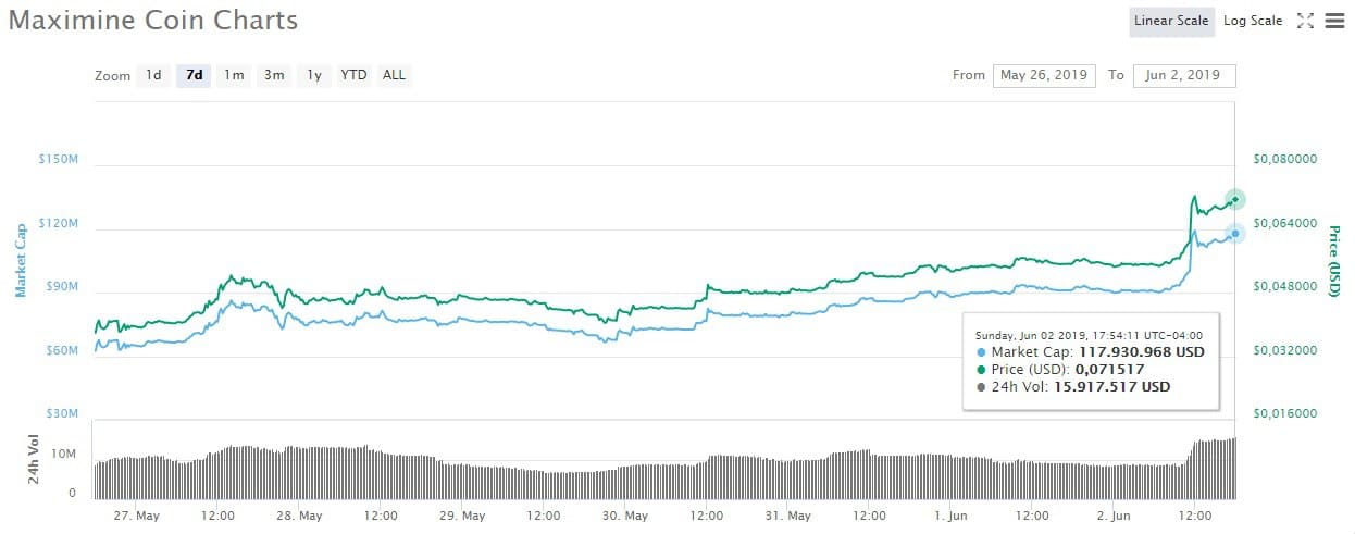 maximine-capitalizacion-semana-criptomonedas