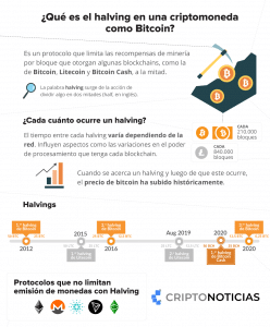 Halving-Bitcoin-Criptomonedas