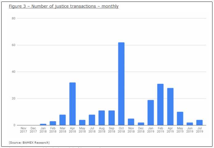 lightning network transacciones de justicia