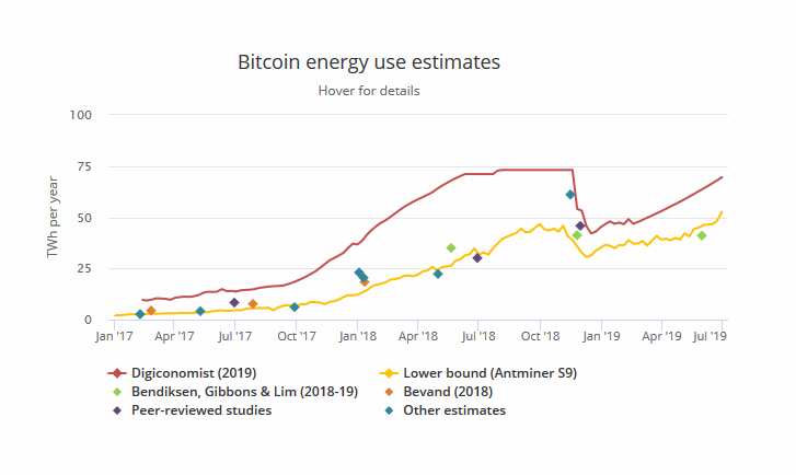 bitcoin consumo electricidad mineria