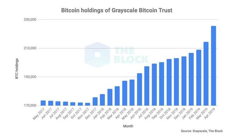 bitcoin alcista 2019 2017