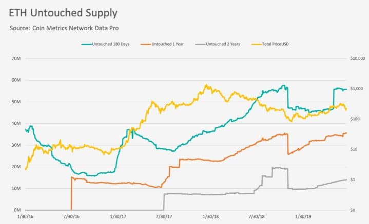 gráfica-precio-distribución-valor